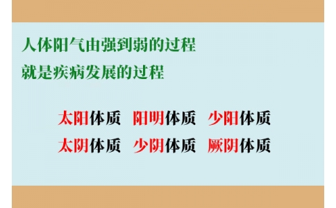 人體陽(yáng)氣由強(qiáng)到弱的過(guò)程，就是疾病發(fā)展的過(guò)程